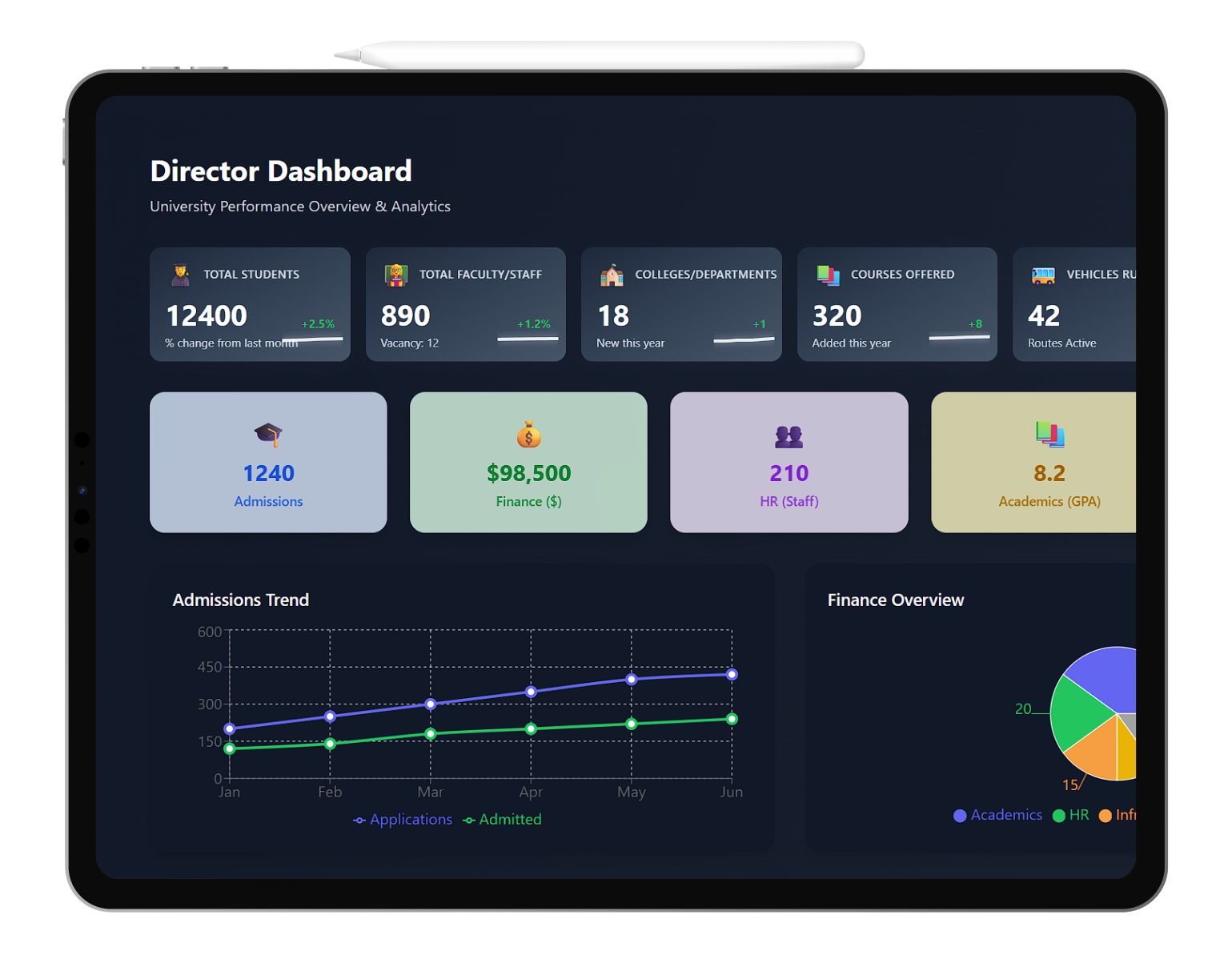 MarLn University LMS Dashboard - Modern, responsive dashboard built with React + Tailwind — giving you real-time analytics, smooth navigation, and a delightful user experience.