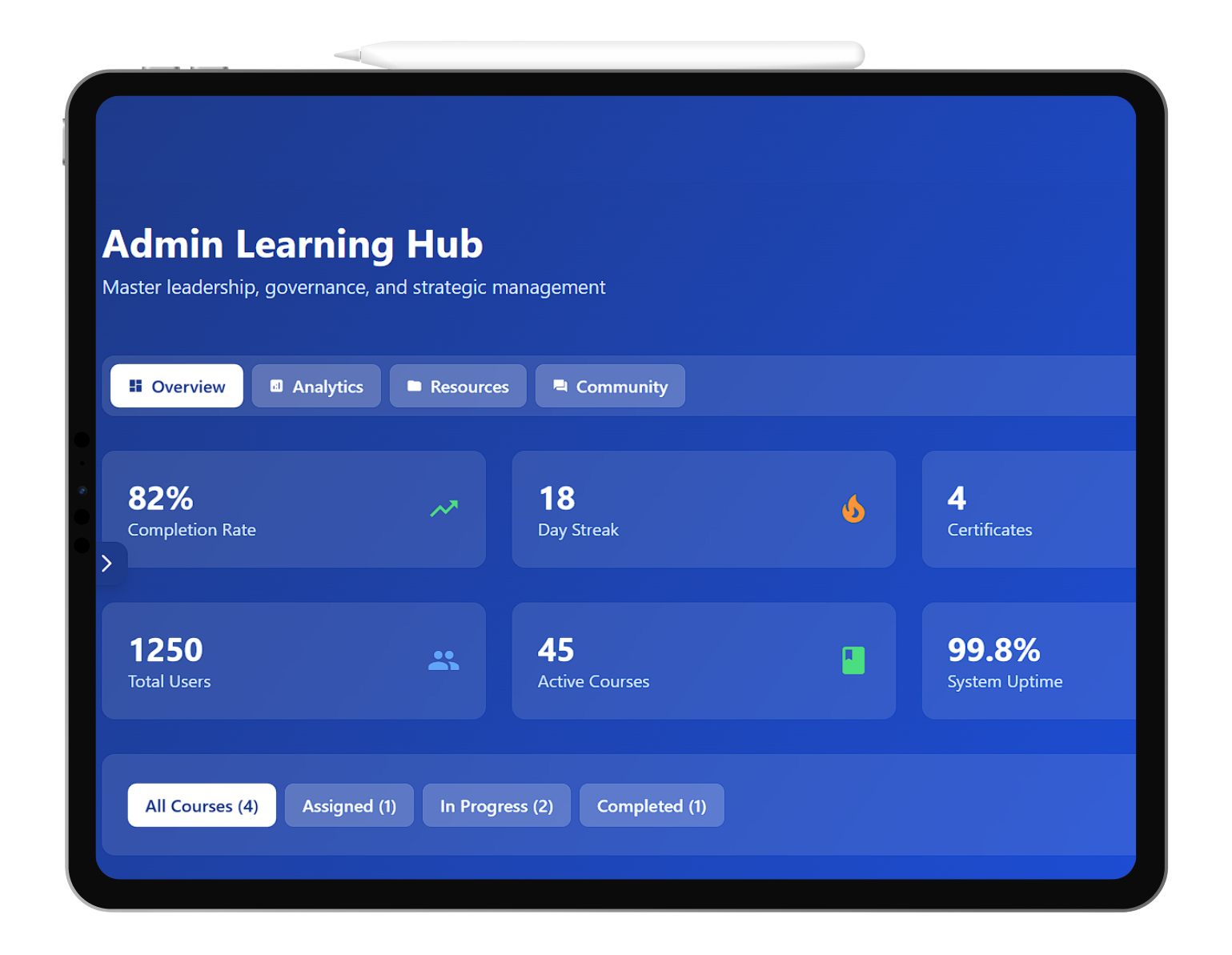 MarLn University LMS Dashboard - Modern, responsive dashboard built with React + Tailwind — giving you real-time analytics, smooth navigation, and a delightful user experience.